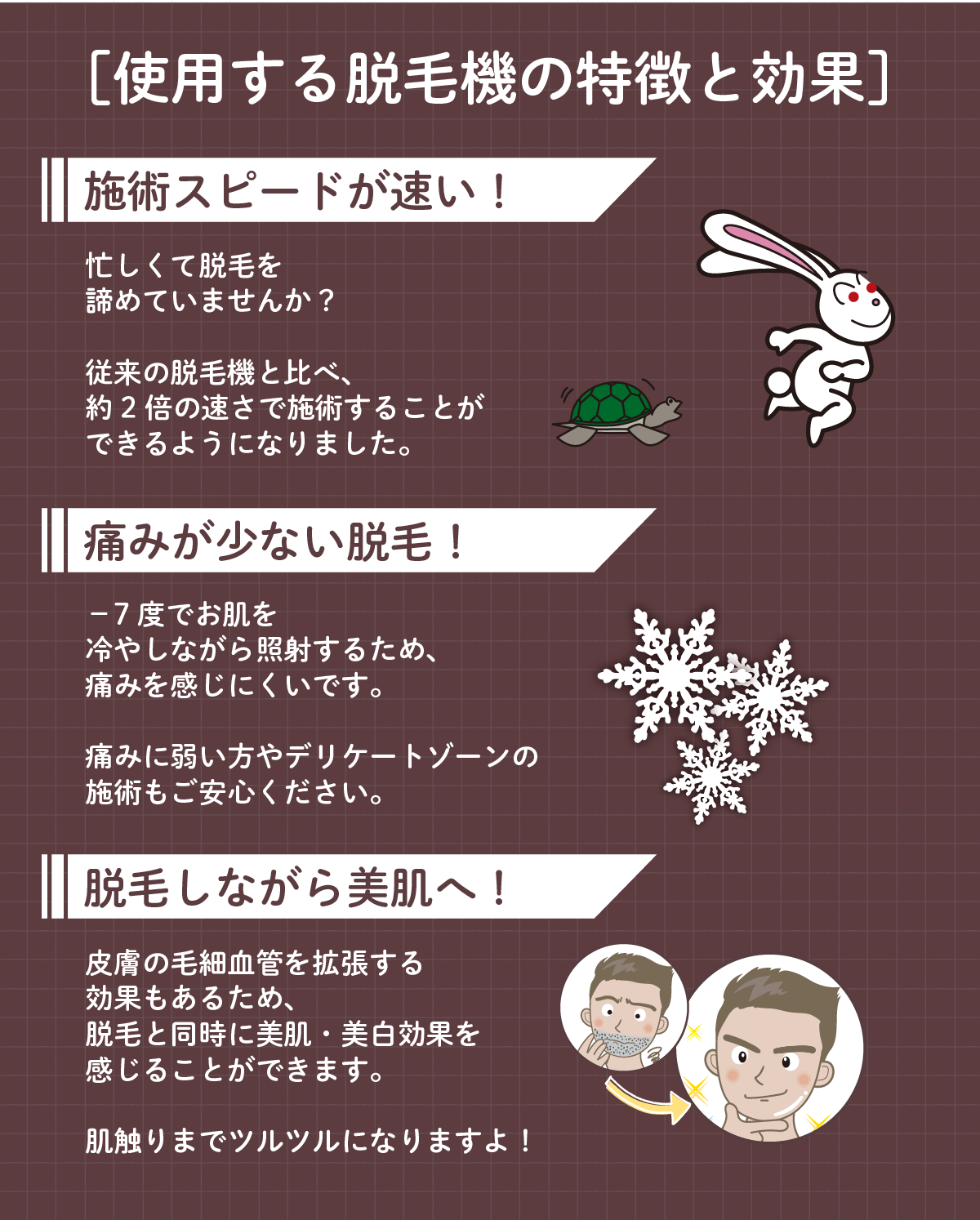 【使用する脱毛機の特徴と効果】■ 施術スピードが速い！忙しくて脱毛を諦めていませんか？従来の脱毛機と比べ、約2倍の速さで施術することができるようになりました。■ 痛みが少ない脱毛！−7度でお肌を冷やしながら照射するため、痛みを感じにくいです。痛みに弱い方やデリケートゾーンの施術もご安心ください。■ 脱毛しながら美肌へ！皮膚の毛細血管を拡張する効果もあるため、脱毛と同時に美肌・美白効果を感じることができます。肌触りまでツルツルになりますよ！